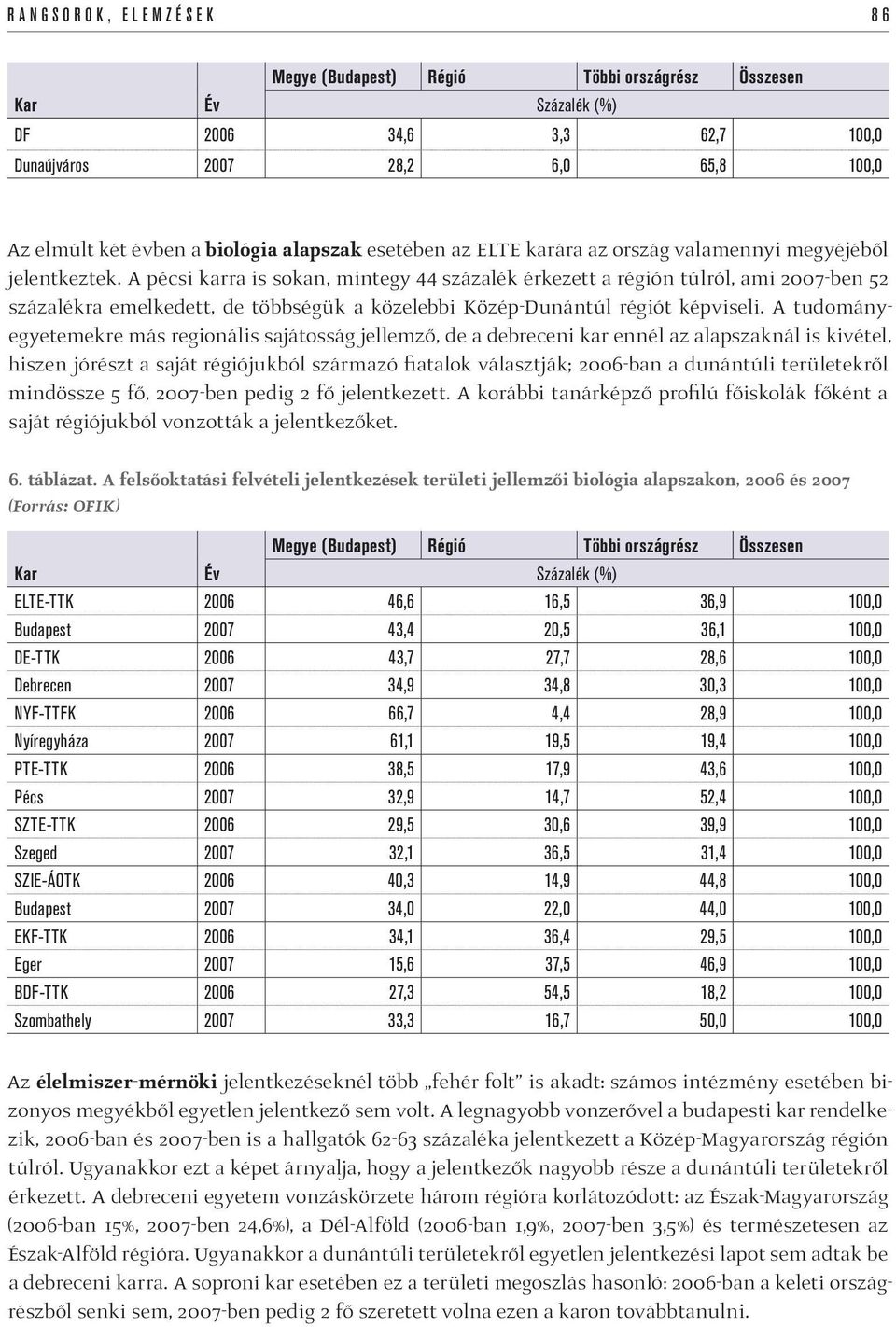 A tudományegyetemekre más regionális sajátosság jellemző, de a debreceni kar ennél az alapszaknál is kivétel, hiszen jórészt a saját régiójukból származó fiatalok választják; 2006-ban a dunántúli