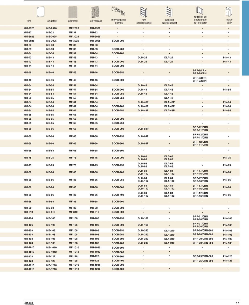 M305 M305 M33 M33 M34 M43 M43 M44 M46 M46 M54 M54 M54 M55 M64 M64 M64 M65 M65 M65 M66 M66 M66 M68 M75 M75 M86 M86 M86 M86 M88 M88 M80 M06 M06 M08 M08 M08 M08 M00 M0 M8 M8 M0 M0 MF50 MF3 MF305 MF305