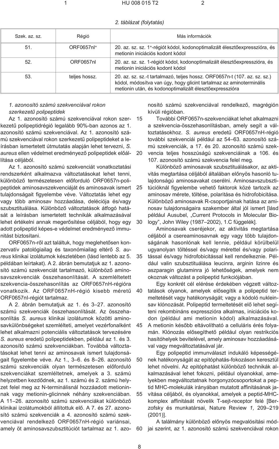 azonosító számú szekvenciával rokon szerkezetû polipeptidek Az 1. azonosító számú szekvenciával rokon szerkezetû polipeptidrégió legalább 90%-ban azonos az 1. azonosító számú szekvenciával. Az 1. azonosító számú szekvenciával rokon szerkezetû polipeptideket a leírásban ismertetett útmutatás alapján lehet tervezni, S.