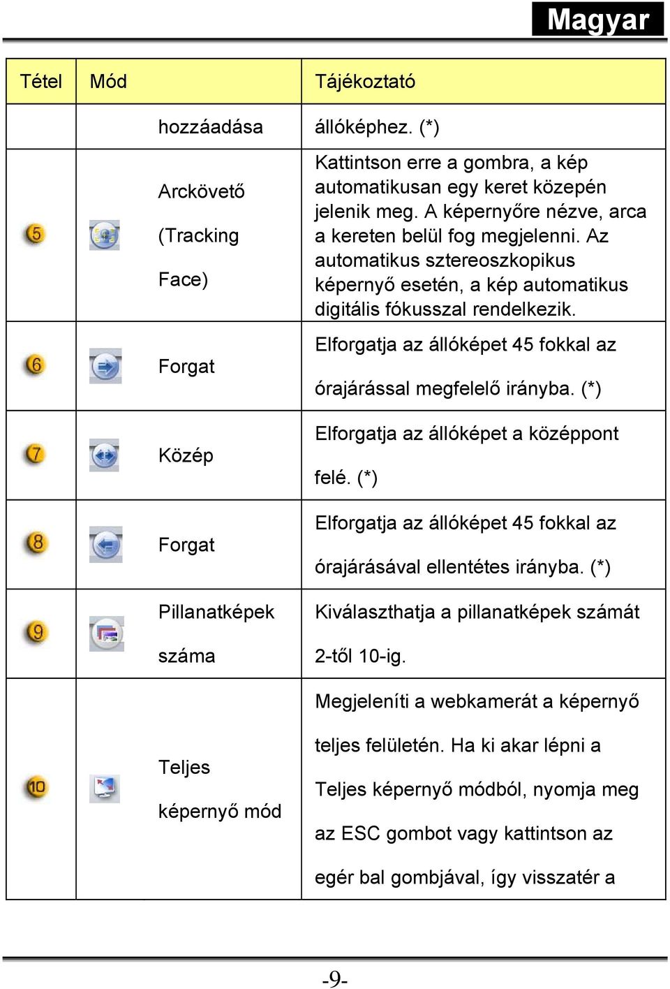 Elforgatja az állóképet 45 fokkal az órajárással megfelelő irányba. (*) Elforgatja az állóképet a középpont felé. (*) Elforgatja az állóképet 45 fokkal az órajárásával ellentétes irányba.