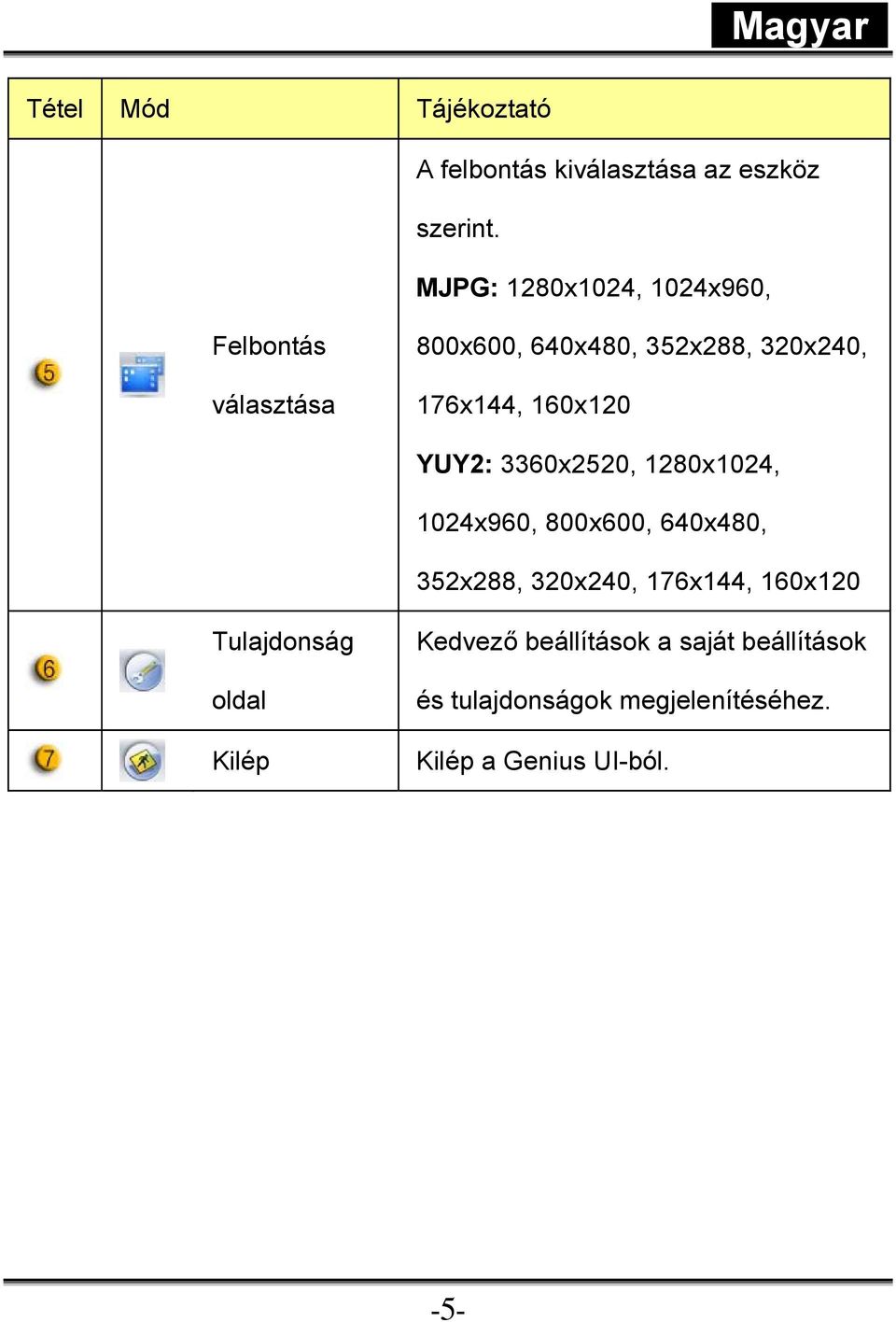 160x120 YUY2: 3360x2520, 1280x1024, 1024x960, 800x600, 640x480, 352x288, 320x240, 176x144,