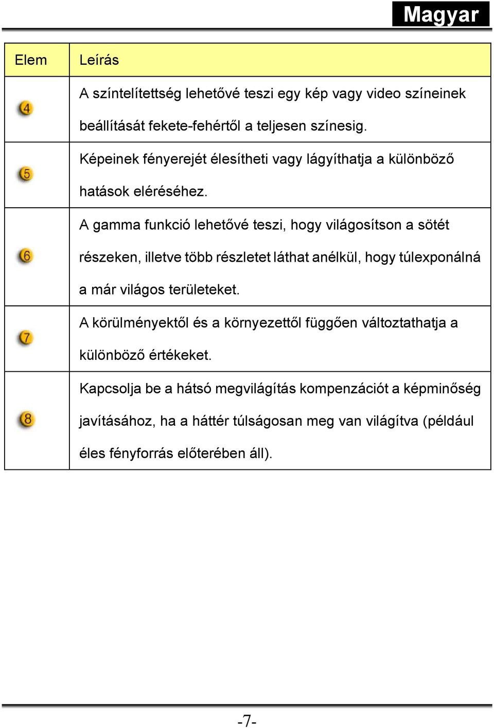 A gamma funkció lehetővé teszi, hogy világosítson a sötét részeken, illetve több részletet láthat anélkül, hogy túlexponálná a már világos