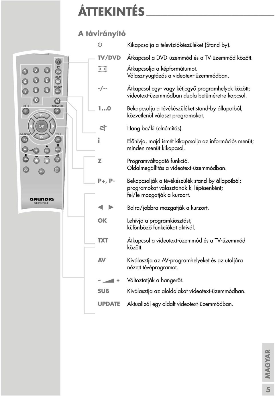 1 0 Bekapcsolja a tévékészüléket stand-by állapotból; közvetlenül választ programokat. d Hang be/ki (elnémítás).