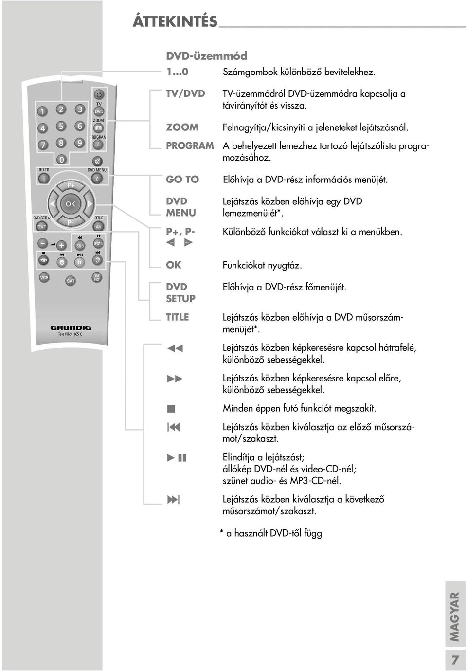 GO TO DVD MENU z GO TO Előhívja a DVD-rész információs menüjét. DVD SETUP TITLE DVD MENU Lejátszás közben előhívja egy DVD lemezmenüjét*.