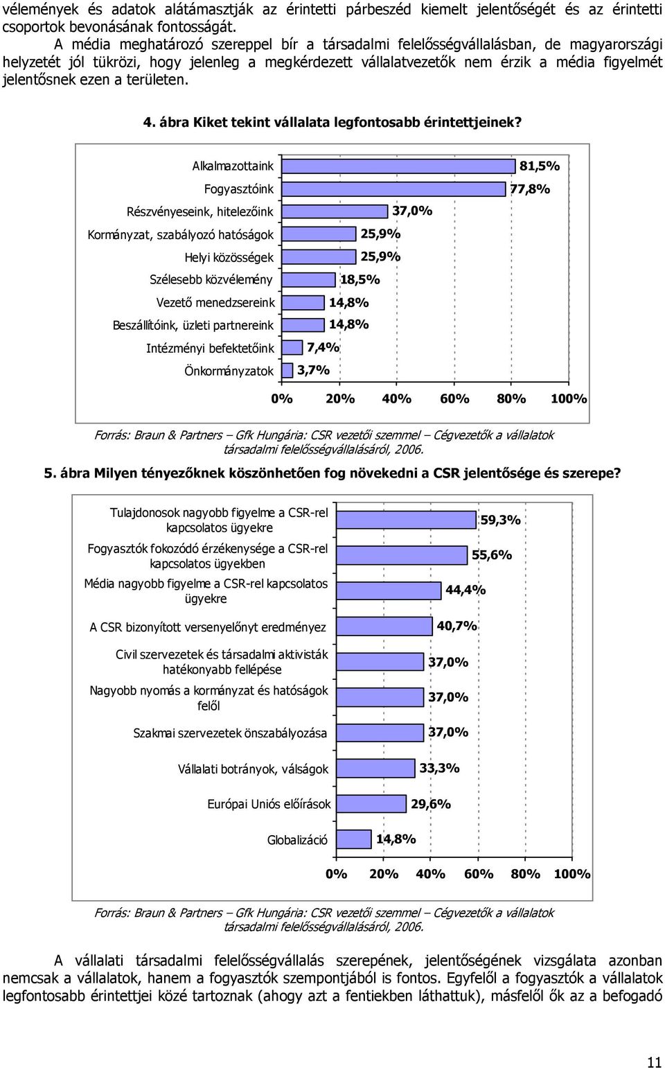 a területen. 4. ábra Kiket tekint vállalata legfontosabb érintettjeinek?