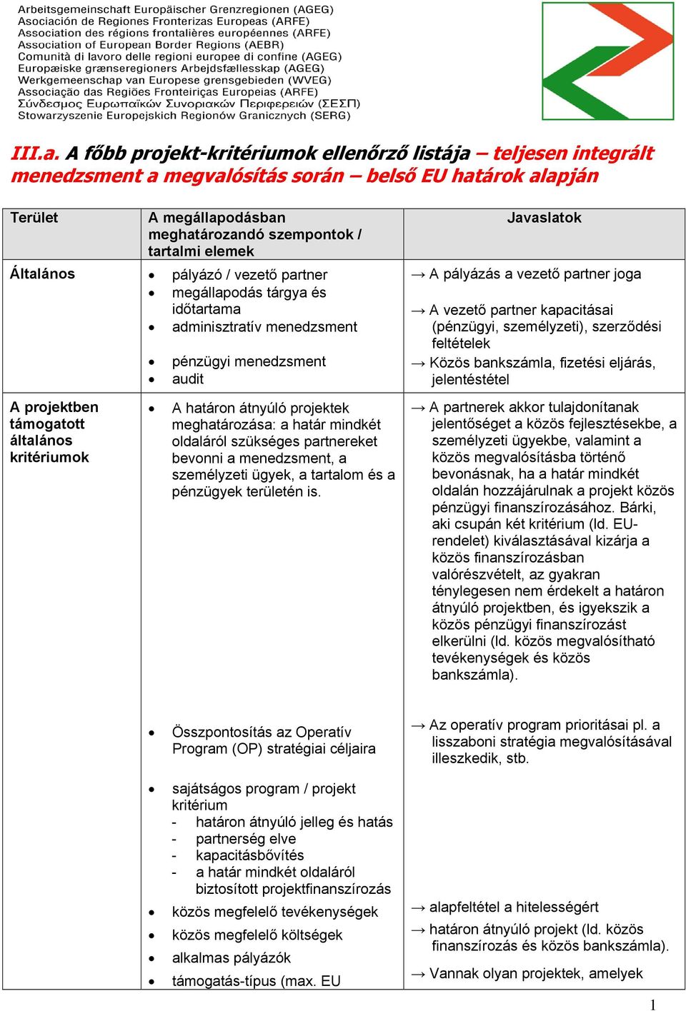 Általános pályázó / vezető partner megállapodás tárgya és időtartama adminisztratív menedzsment pénzügyi menedzsment audit Javaslatok A pályázás a vezető partner joga A vezető partner kapacitásai