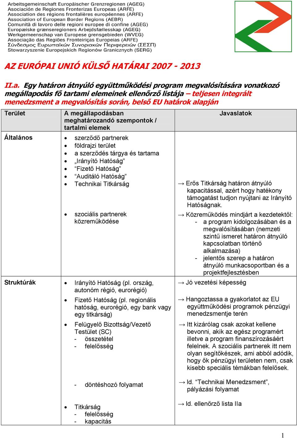 Terület A megállapodásban meghatározandó szempontok / tartalmi elemek Általános szerződő partnerek földrajzi terület a szerződés tárgya és tartama Irányító Hatóság Fizető Hatóság Auditáló Hatóság