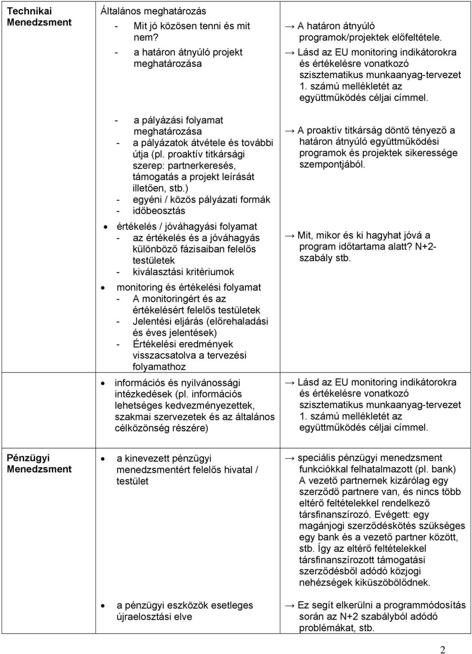 proaktív titkársági szerep: partnerkeresés, támogatás a projekt leírását illetően, stb.