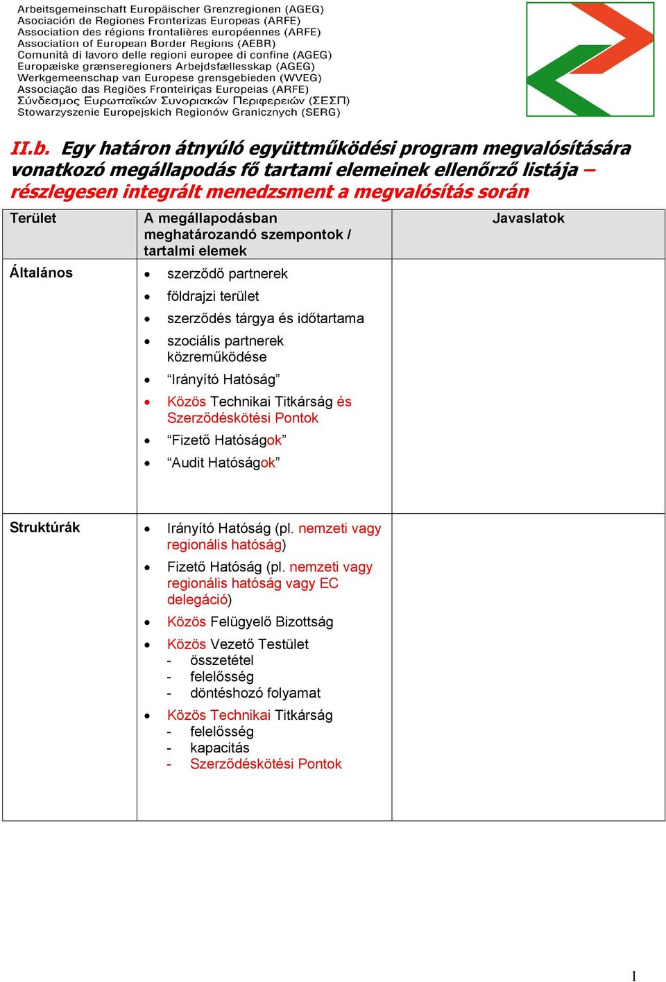 Technikai Titkárság és Szerződéskötési Pontok Fizető Hatóságok Audit Hatóságok Javaslatok Struktúrák Irányító Hatóság (pl. nemzeti vagy regionális hatóság) Fizető Hatóság (pl.