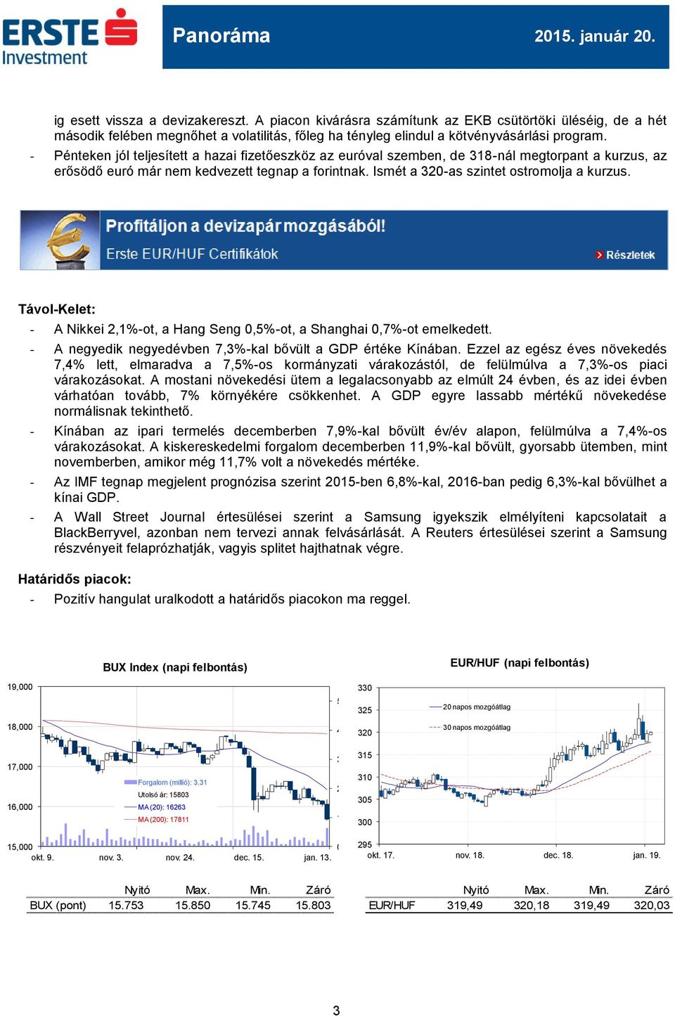 Távol-Kelet: - A Nikkei 2,1%-ot, a Hang Seng 0,5%-ot, a Shanghai 0,7%-ot emelkedett. - A negyedik negyedévben 7,3%-kal bővült a GDP értéke Kínában.