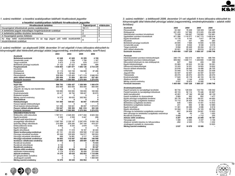 4 3 Az Alap nettó eszközértékének és az egy jegyre jutó nettó eszközérték kiszámításának szabályai 8 7 2. számú melléklet - az alapkezelő 2006.