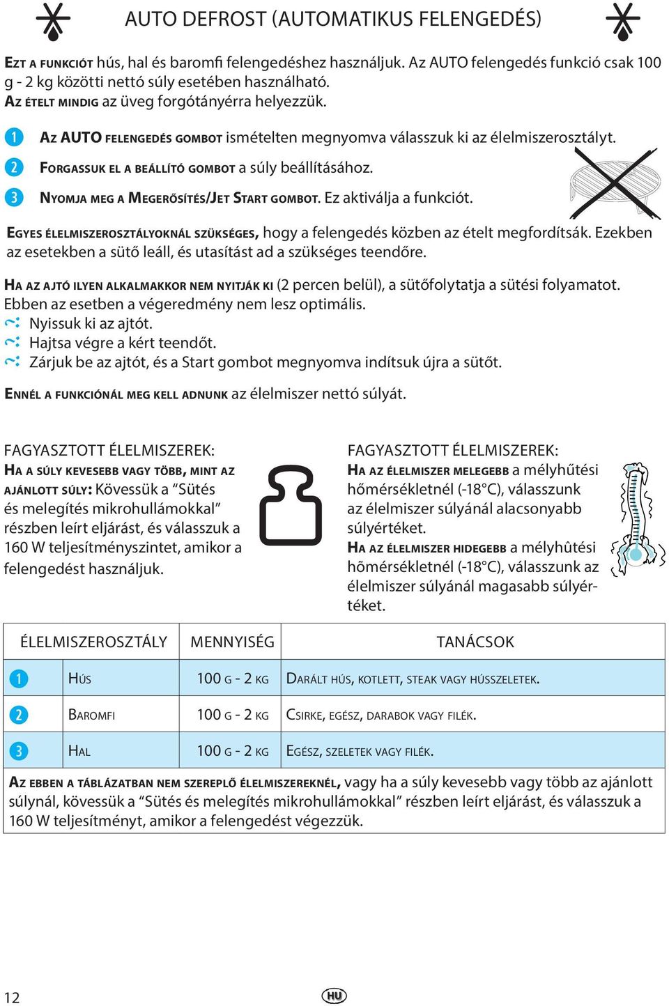 NYOMJA MEG A MEGERŐSÍTÉS/JET START GOMBOT. Ez aktiválja a funkciót. EGYES ÉLELMISZEROSZTÁLYOKNÁL SZÜKSÉGES, hogy a felengedés közben az ételt megfordítsák.