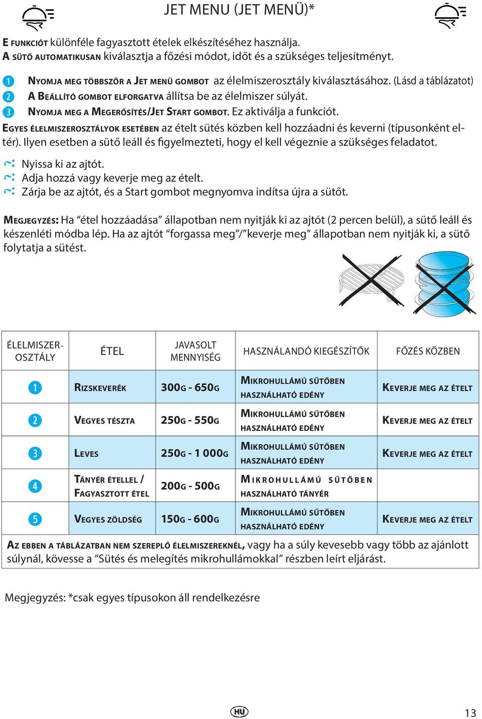 NYOMJA MEG A MEGERŐSÍTÉS/JET START GOMBOT. Ez aktiválja a funkciót. EGYES ÉLELMISZEROSZTÁLYOK ESETÉBEN az ételt sütés közben kell hozzáadni és keverni (típusonként eltér).