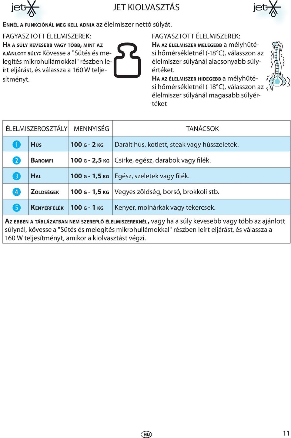 FAGYASZTOTT ÉLELMISZEREK: HA AZ ÉLELMISZER MELEGEBB a mélyhűtési hőmérsékltnél (-18 C), válasszon az éllmiszr súlyánál alacsonyabb súlyértékt.