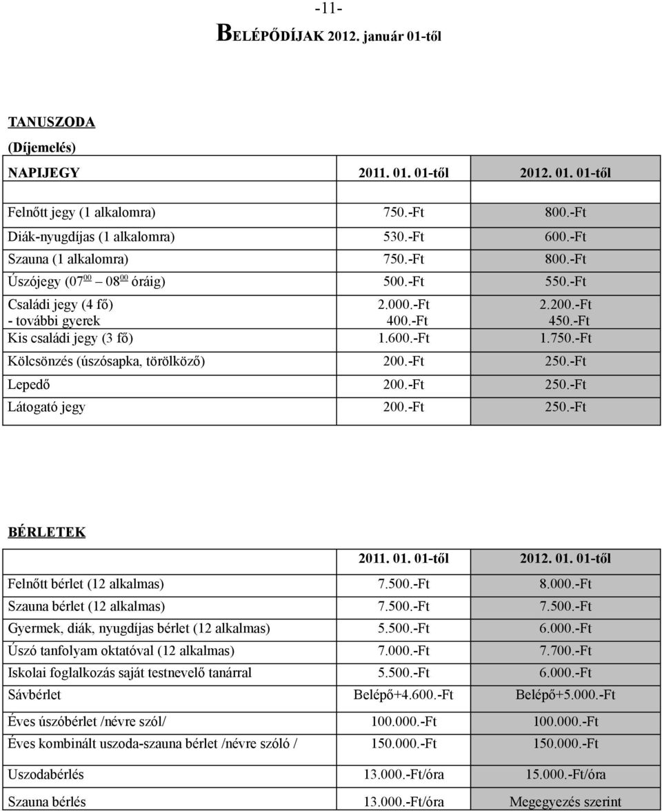 -Ft 250.-Ft Lepedő 200.-Ft 250.-Ft Látogató jegy 200.-Ft 250.-Ft BÉRLETEK 2011. 01. 01-től 2012. 01. 01-től Felnőtt bérlet (12 alkalmas) 7.500.-Ft 8.000.-Ft Szauna bérlet (12 alkalmas) 7.500.-Ft 7.