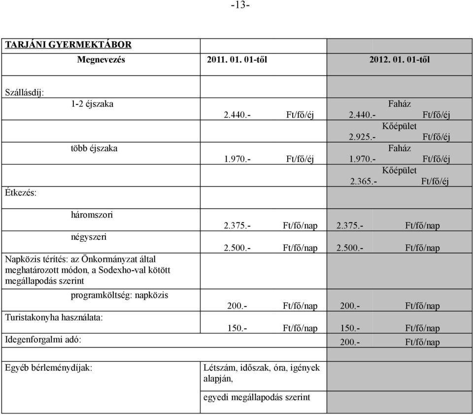- Ft/fő/éj háromszori négyszeri Napközis térítés: az Önkormányzat által meghatározott módon, a Sodexho-val kötött megállapodás szerint 2.375.- Ft/fő/nap 2.375.- Ft/fő/nap 2.500.