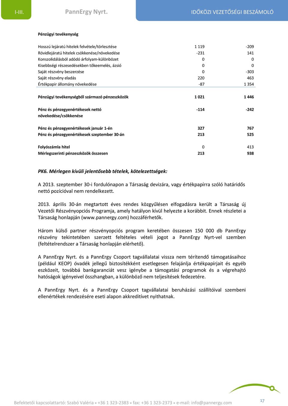 Pénz és pénzegyenértékesek nettó -114-242 növekedése/csökkenése Pénz és pénzegyenértékesek január 1-én 327 767 Pénz és pénzegyenértékesek szeptember 30-án 213 525 Folyószámla hitel 0 413