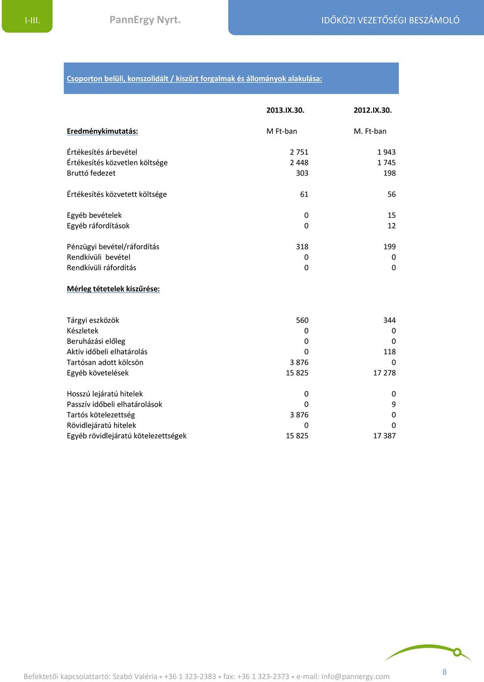 Pénzügyi bevétel/ráfordítás 318 199 Rendkívüli bevétel 0 0 Rendkívüli ráfordítás 0 0 Mérleg tétetelek kiszűrése: Tárgyi eszközök 560 344 Készletek 0 0 Beruházási előleg 0 0 Aktív időbeli