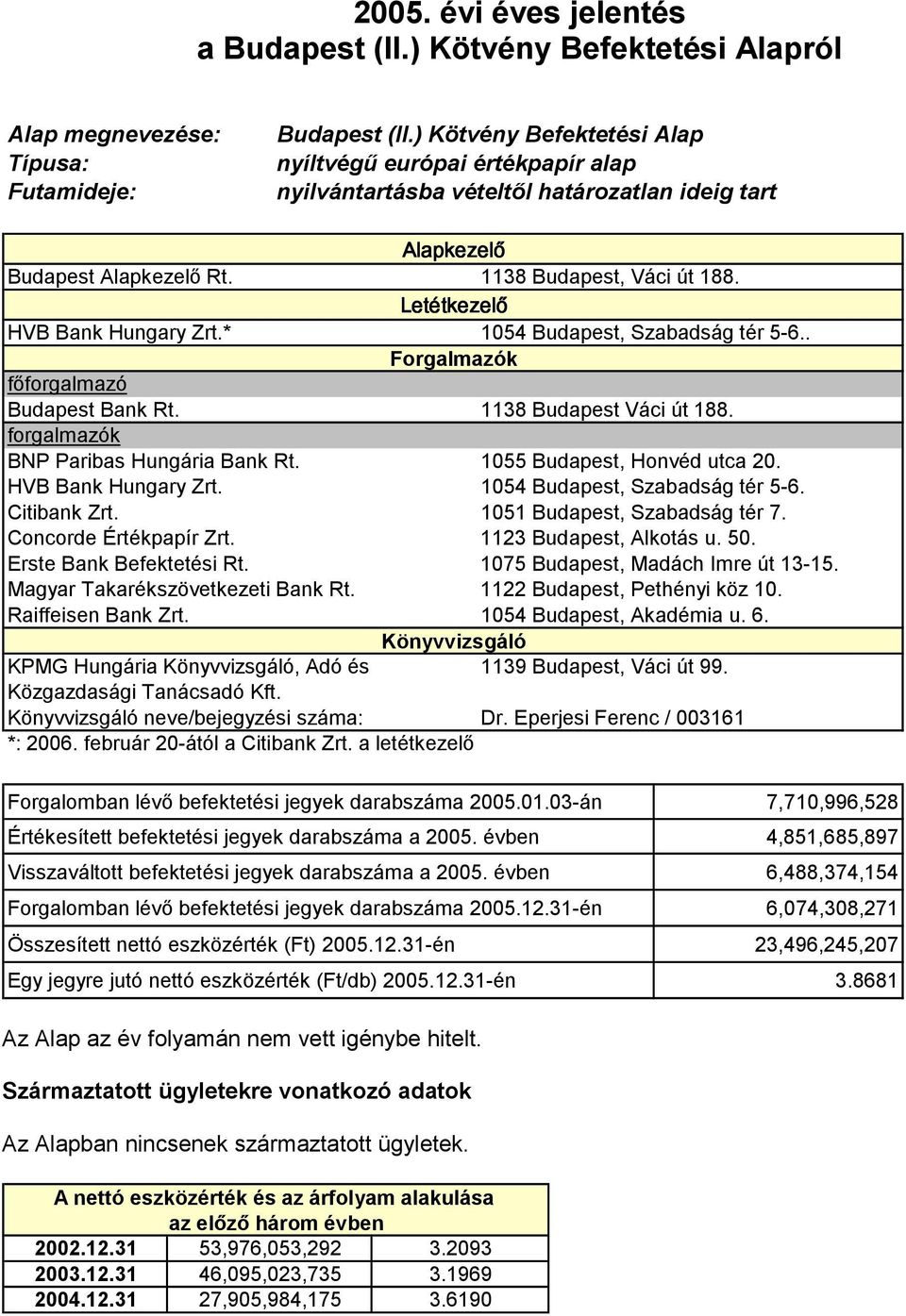 Letétkezelő HVB Bank Hungary Zrt.* 1054 Budapest, Szabadság tér 5-6.. Forgalmazók főforgalmazó Budapest Bank Rt. 1138 Budapest Váci út 188. forgalmazók BNP Paribas Hungária Bank Rt.