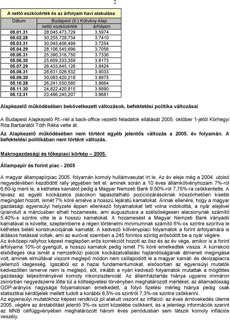 8664 05.11.30 24,822,420,815 3.8890 05.12.31 23,496,245,207 3.8681 Alapkezelő működésében bekövetkezett változások, befektetési politika változásai 2 A Budapest Alapkezelő Rt.