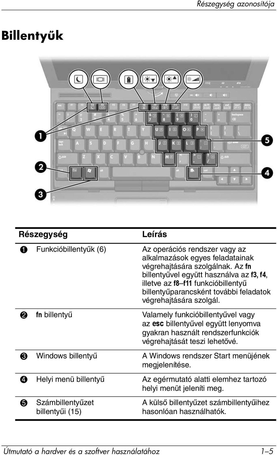 2 fn billentyű Valamely funkcióbillentyűvel vagy az esc billentyűvel együtt lenyomva gyakran használt rendszerfunkciók végrehajtását teszi lehetővé.