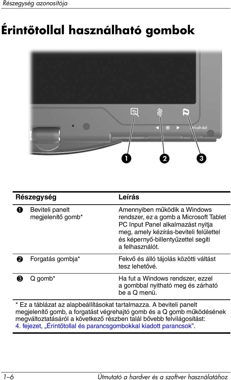 3 Q gomb* Ha fut a Windows rendszer, ezzel a gombbal nyitható meg és zárható beaqmenü. * Ez a táblázat az alapbeállításokat tartalmazza.