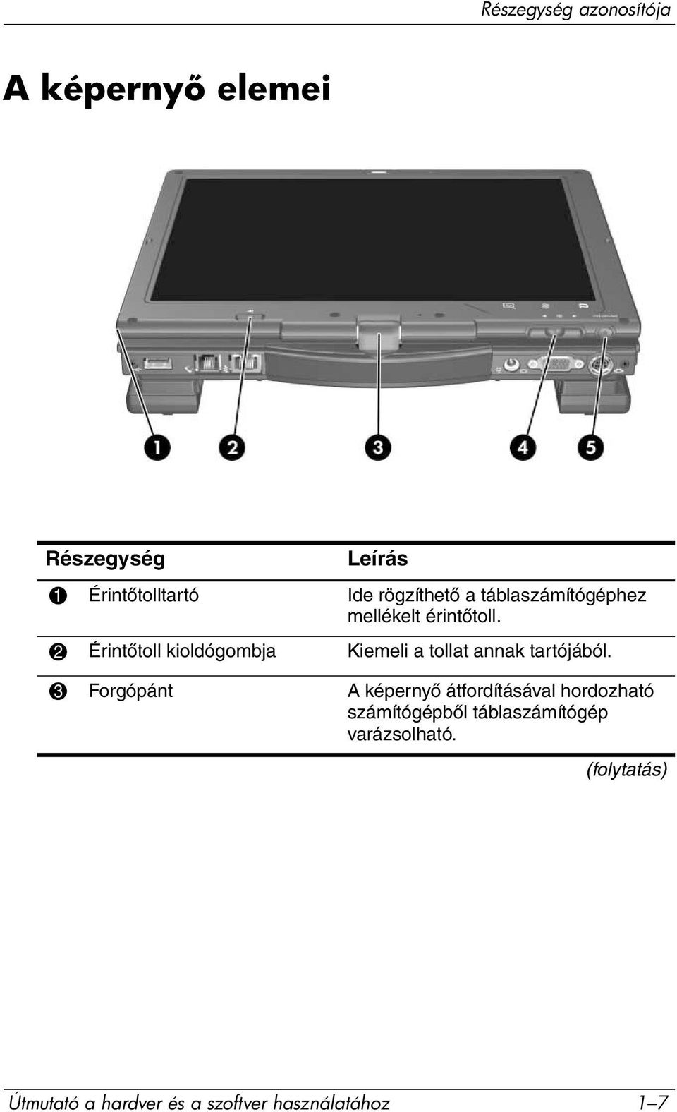 2 Érintőtoll kioldógombja Kiemeli a tollat annak tartójából.