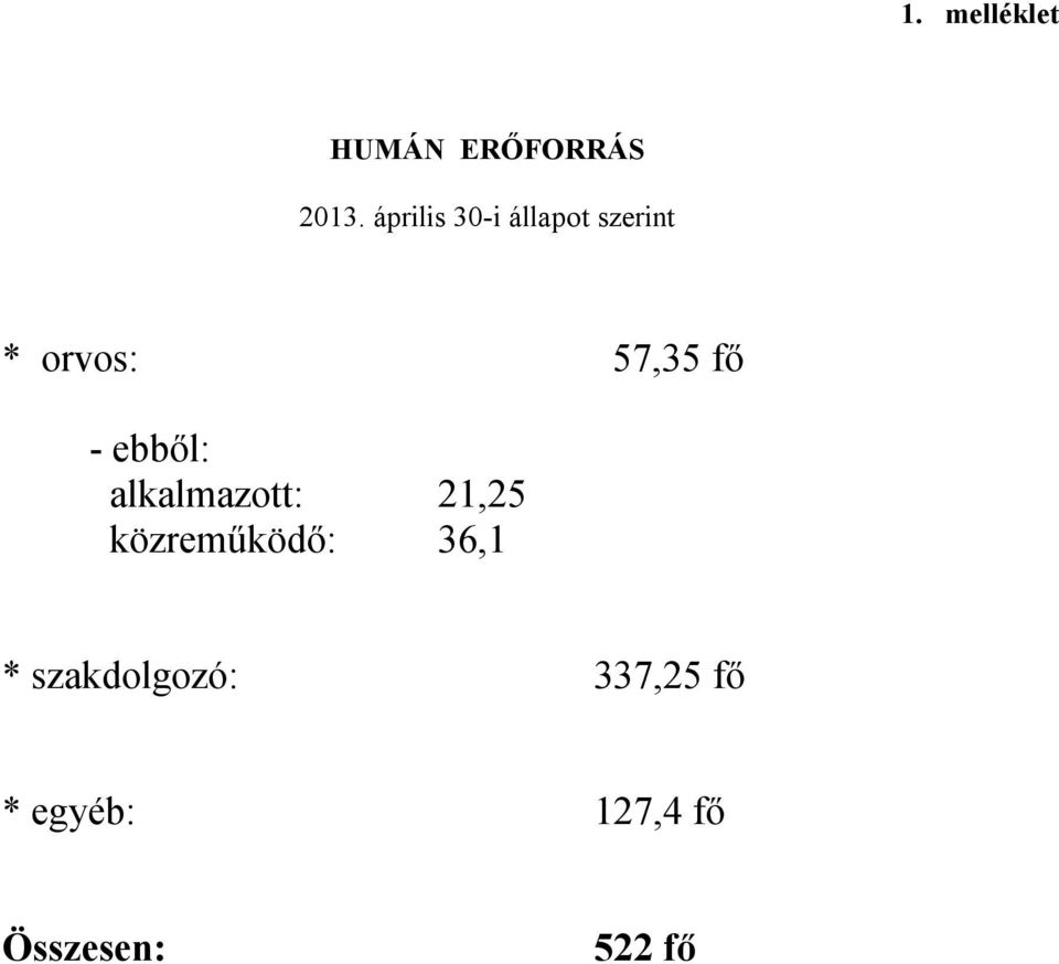 - ebből: alkalmazott: 21,25 közreműködő: 36,1