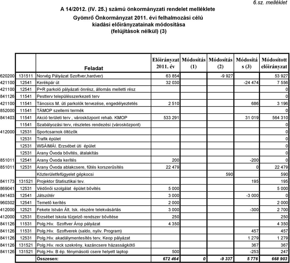 melletti rész 841126 11541 Pestterv településszerkezeti terv 4211 11541 Táncsics M.