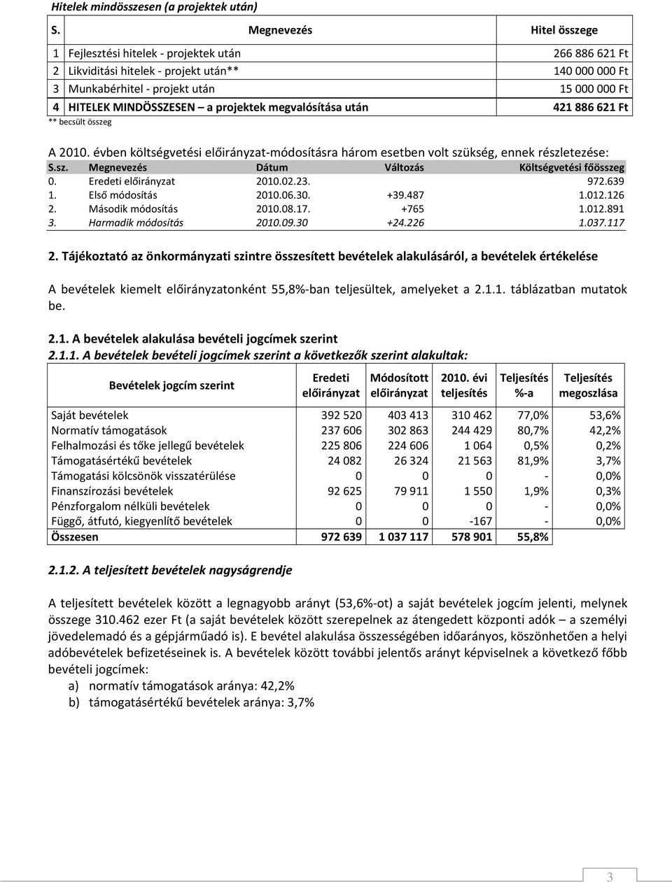 projektek megvalósítása után 421 886 621 Ft ** becsült összeg A 2010. évben költségvetési -módosításra három esetben volt szükség, ennek részletezése: S.sz. Megnevezés Dátum Változás Költségvetési főösszeg 0.