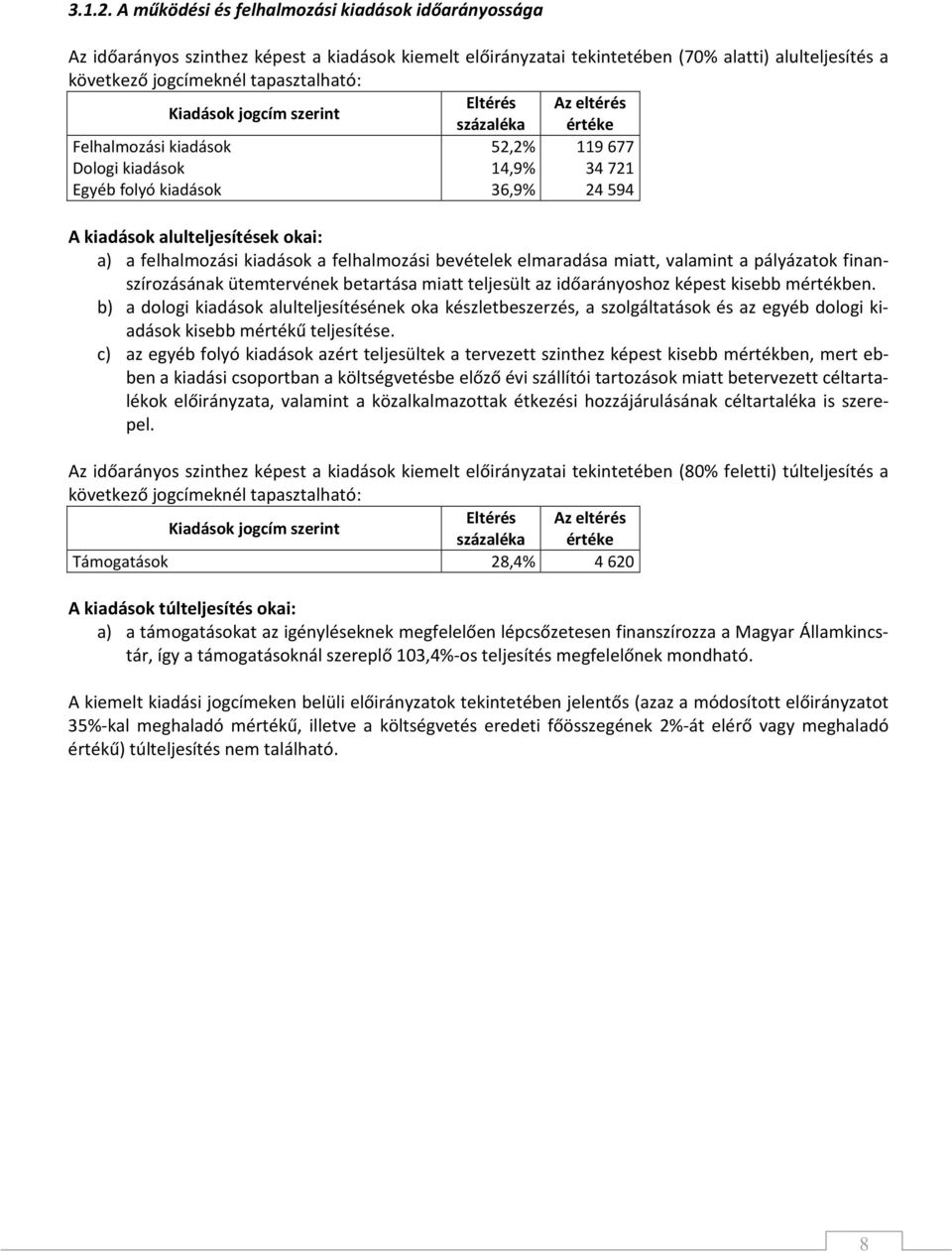 szerint Felhalmozási kiadások 52,2% 119677 Dologi kiadások 14,9% 34721 Egyéb folyó kiadások 36,9% 24594 A kiadások alulteljesítések okai: a) a felhalmozási kiadások a felhalmozási bevételek