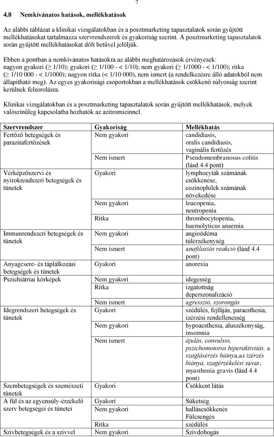 Ebben a pontban a nemkívánatos hatásokra az alábbi meghatározások érvényesek: nagyon gyakori ( 1/10); gyakori ( 1/100 - < 1/10); nem gyakori ( 1/1000 - < 1/100); ritka ( 1/10 000 - < 1/1000); nagyon