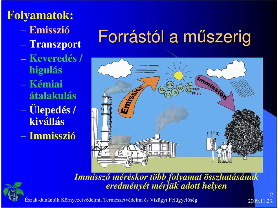 Forrást stól l a mőszerigm Immisszó méréskor több