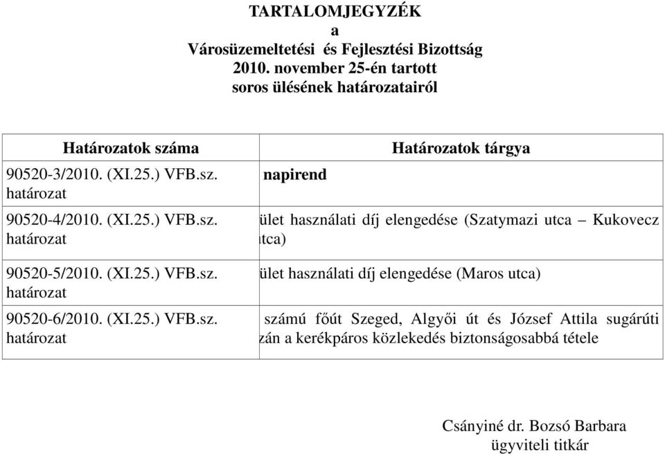 ma 90520-3/2010. (XI.25.) VFB.sz. napirend Határozatok tárgya 90520-4/2010. (XI.25.) VFB.sz. terület használati díj elengedése (Szatymazi utca Kukovecz Nana utca) 90520-5/2010.