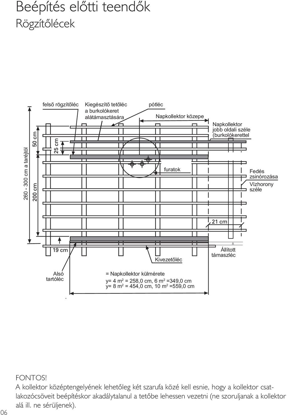 Napkollektor külmérete y= 4 m 2 = 258,0 cm, 6 m 2 =349,0 cm y= 8 m 2 = 454,0 cm, 10 m 2 =559,0 cm 06 FONTOS!