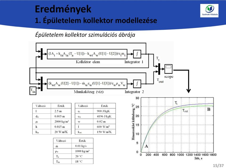 modellezése 