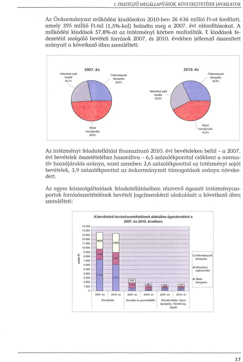 evekben jellemz6 osszesitett aranyait a kovetkez6 abra szemlelteti: l ntezmen~ sa;at bem!(el 2007.ev / 6nlaminyzali tcimogat<is 28,4% 2010.