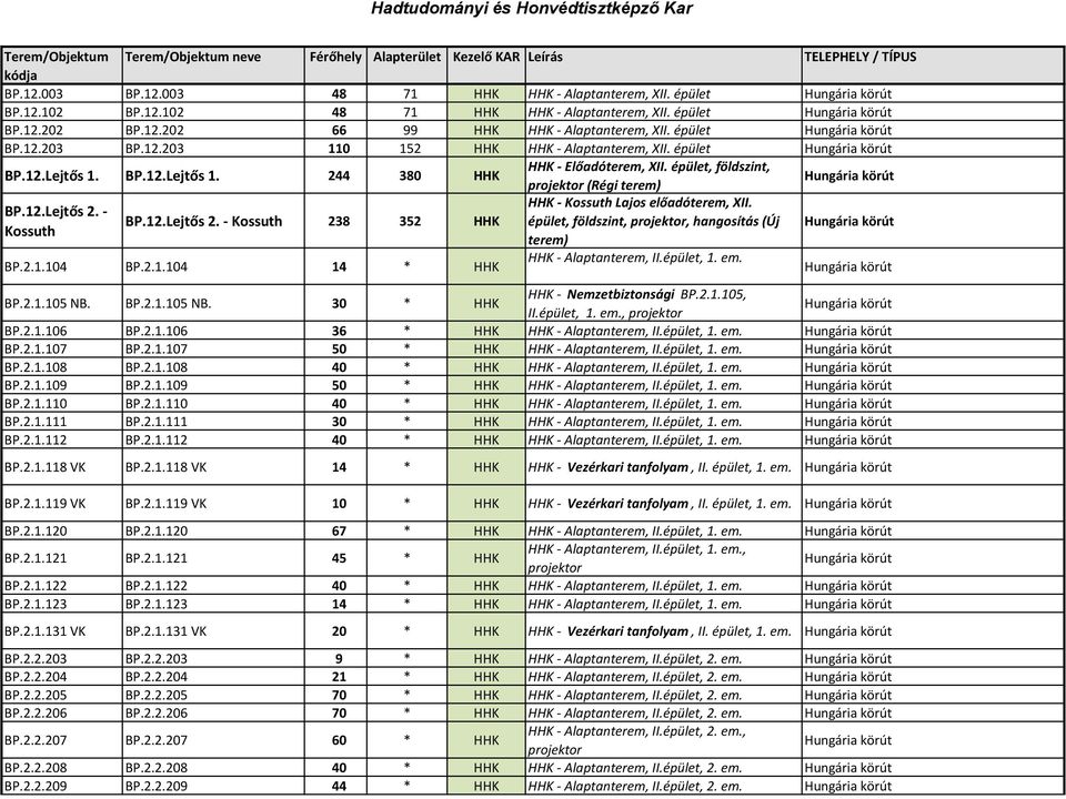 épület,, projektor (Régi terem) HHK - Kossuth Lajos előadóterem, XII. BP.12.Lejtős 2. - BP.12.Lejtős 2. - Kossuth 238 352 HHK épület,, projektor, hangosítás (Új Kossuth terem) BP.2.1.104 BP.2.1.104 14 * HHK HHK - Alaptanterem, II.