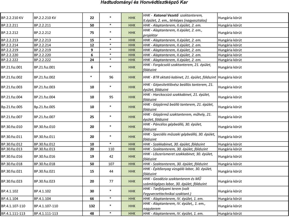 épület, 2. BP.2.2.220 BP.2.2.220 6 * HHK HHK - Alaptanterem, II.épület, 2. BP.2.2.222 BP.2.2.222 24 * HHK HHK - Alaptanterem, II.épület, 2. BP.21.fsz.001 BP.21.fsz.001 6 * HHK HHK - Forgácsoló szaktanterem, 21.