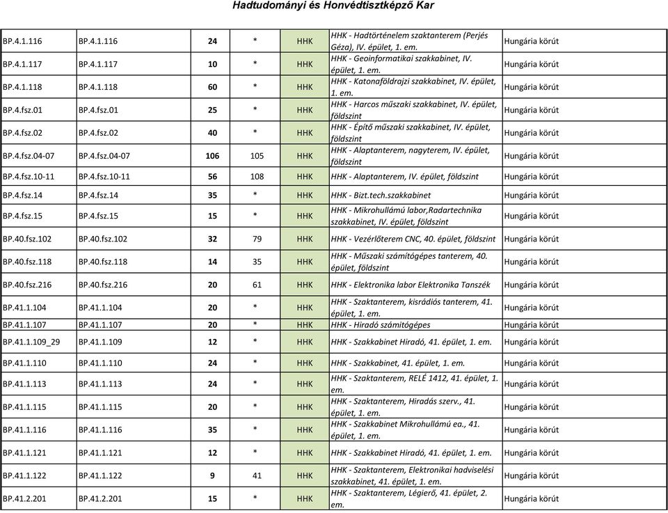 épület, HHK - Alaptanterem, nagyterem, IV. épület, BP.4.fsz.10-11 BP.4.fsz.10-11 56 108 HHK HHK - Alaptanterem, IV. épület, BP.4.fsz.14 BP.4.fsz.14 35 * HHK HHK - Bizt.tech.szakkabinet BP.4.fsz.15 BP.