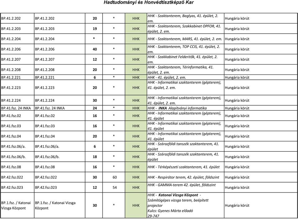 épület, 2. BP.41.2.221 BP.41.2.221 6 * HHK HHK - 41. épület, 2. BP.41.2.223 BP.41.2.223 20 * HHK 41. épület, 2. BP.41.2.224 BP.41.2.224 30 * HHK 41. épület, 2. BP.41.fsz.