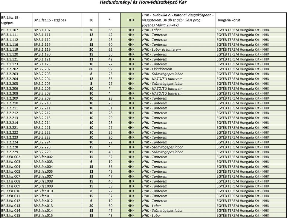 3.1.119 BP.3.1.119 20 62 HHK HHK - Labor és tanterem EGYÉB TEREM Hungária Krt - HHK BP.3.1.120 BP.3.1.120 15 50 HHK HHK - Tanterem EGYÉB TEREM Hungária Krt - HHK BP.3.1.121 BP.3.1.121 12 42 HHK HHK - Tanterem EGYÉB TEREM Hungária Krt - HHK BP.