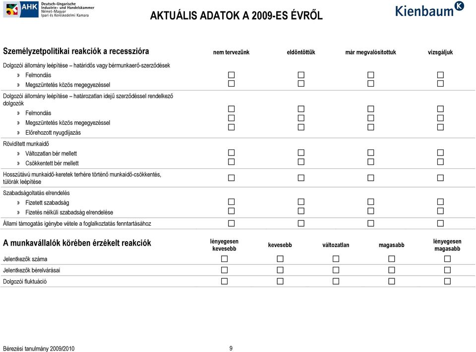 Rövidített munkaidő» Változatlan bér mellett» Csökkentett bér mellett Hosszútávú munkaidő-keretek terhére történő munkaidő-csökkentés, túlórák leépítése Szabadságoltatás elrendelés» Fizetett