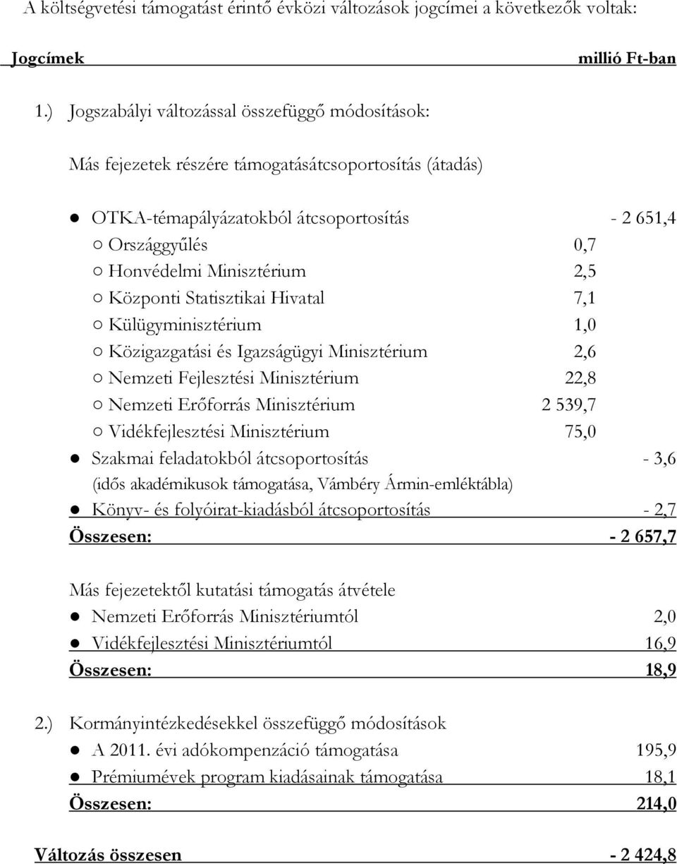 Központi Statisztikai Hivatal 7,1 Külügyminisztérium 1,0 Közigazgatási és Igazságügyi Minisztérium 2,6 Nemzeti Fejlesztési Minisztérium 22,8 Nemzeti Erőforrás Minisztérium 2 539,7 Vidékfejlesztési