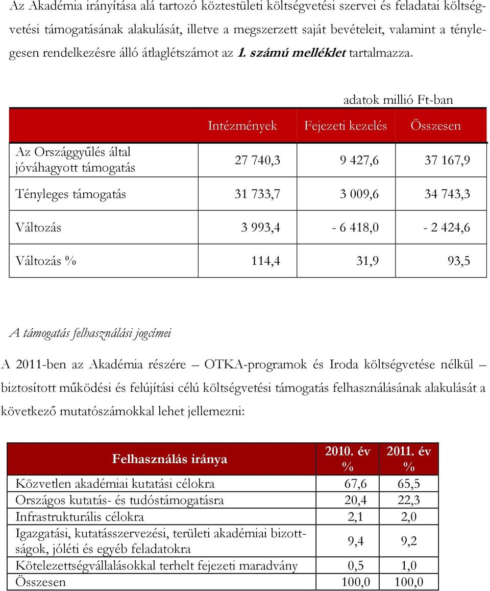 Intézmények Fejezeti kezelés Összesen Az Országgyűlés által jóváhagyott támogatás 27 740,3 9 427,6 37 167,9 Tényleges támogatás 31 733,7 3 009,6 34 743,3 Változás 3 993,4-6 418,0-2 424,6 Változás %