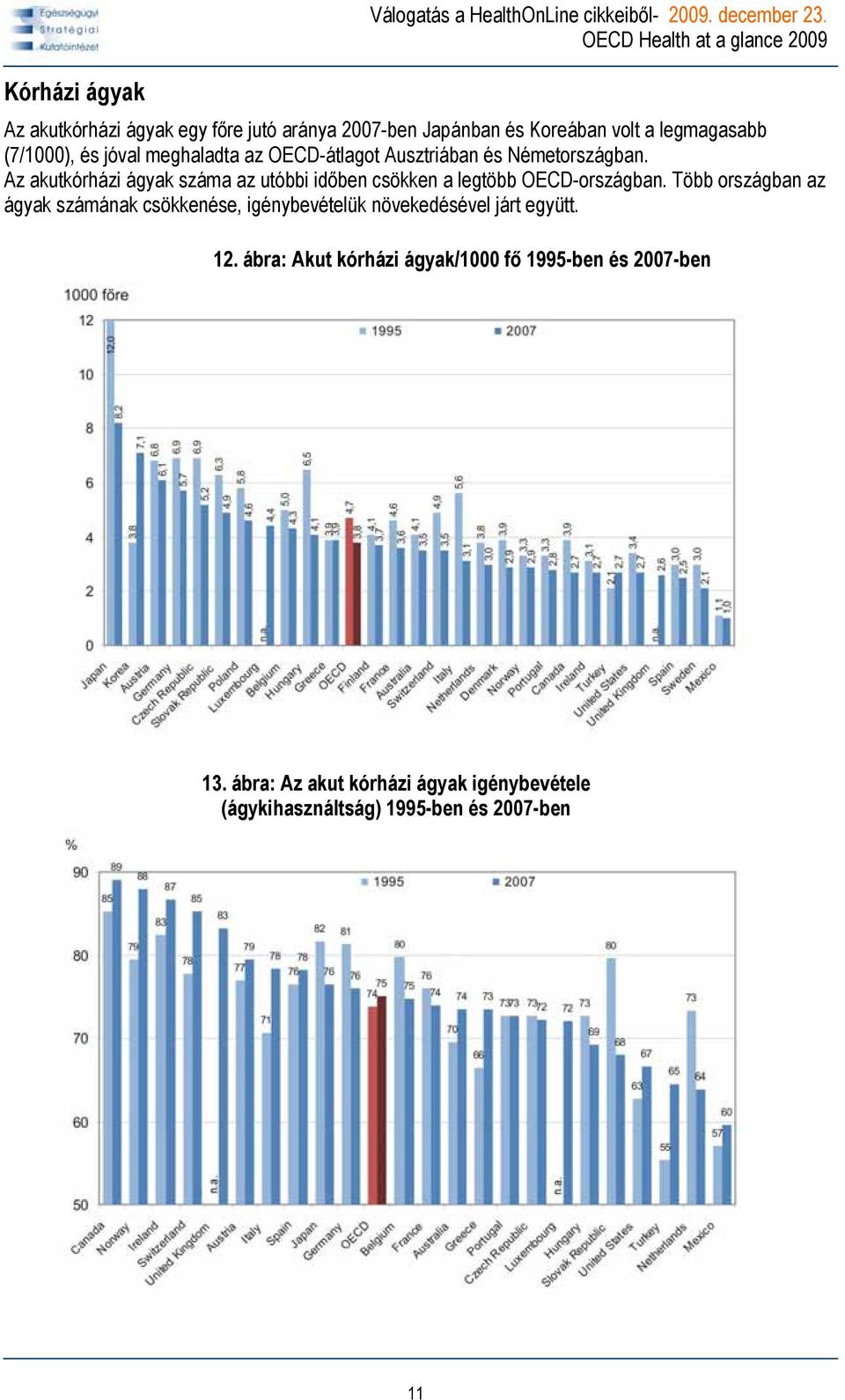 Ausztriában és Németországban. Az akutkórházi ágyak száma az utóbbi időben csökken a legtöbb OECD-országban.