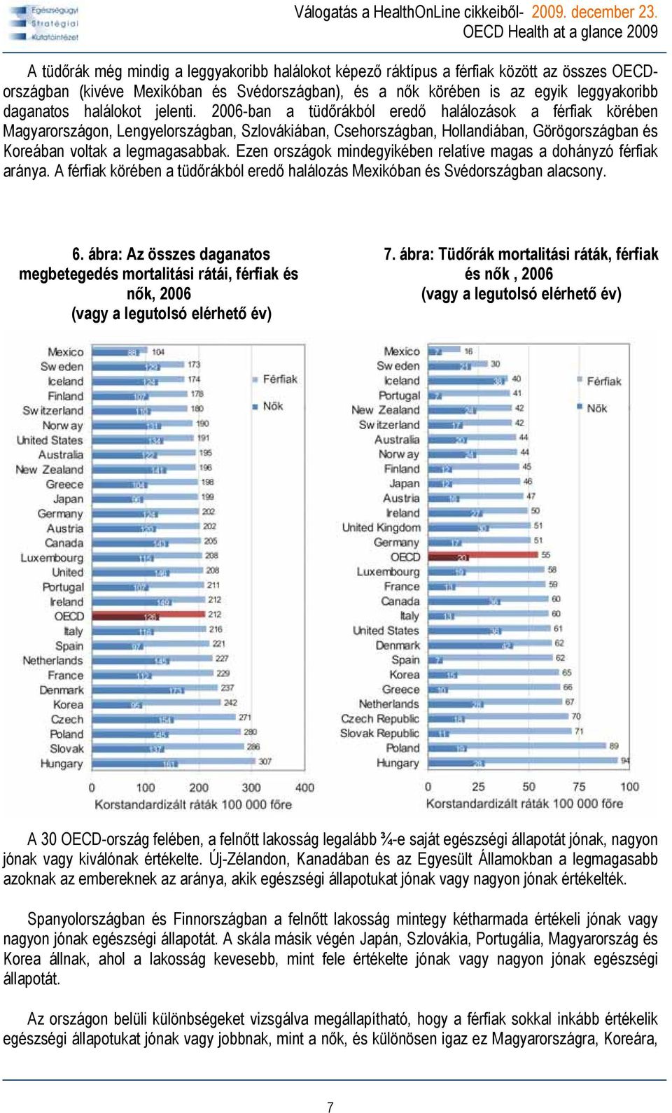 2006-ban a tüdőrákból eredő halálozások a férfiak körében Magyarországon, Lengyelországban, Szlovákiában, Csehországban, Hollandiában, Görögországban és Koreában voltak a legmagasabbak.