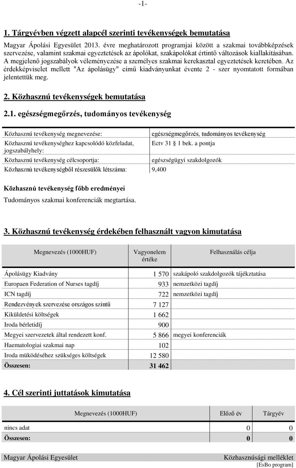 A megjelenő jogszabályok véleményezése a személyes szakmai kerekasztal egyeztetések keretében.