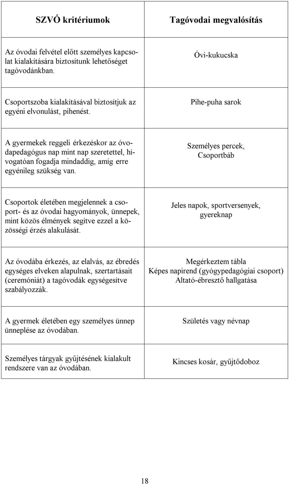 Pihe-puha sarok A gyermekek reggeli érkezéskor az óvodapedagógus nap mint nap szeretettel, hívogatóan fogadja mindaddig, amíg erre egyénileg szükség van.