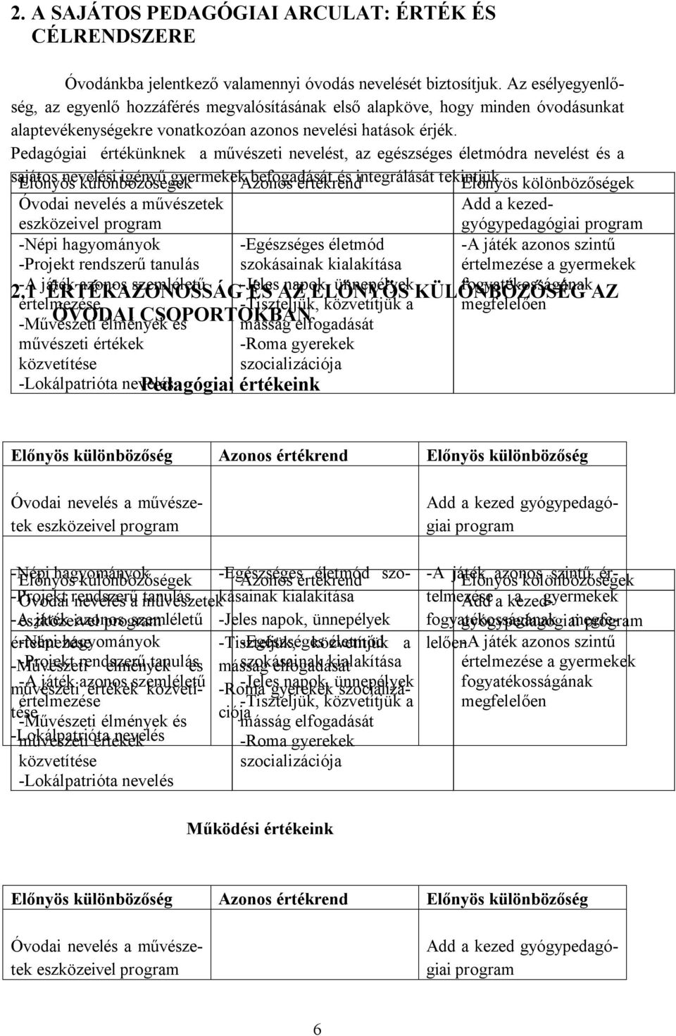 Pedagógiai értékünknek a művészeti nevelést, az egészséges életmódra nevelést és a sajátos Előnyös nevelési különbözőségek igényű gyermekek Azonos befogadását értékrend és integrálását tekintjük.